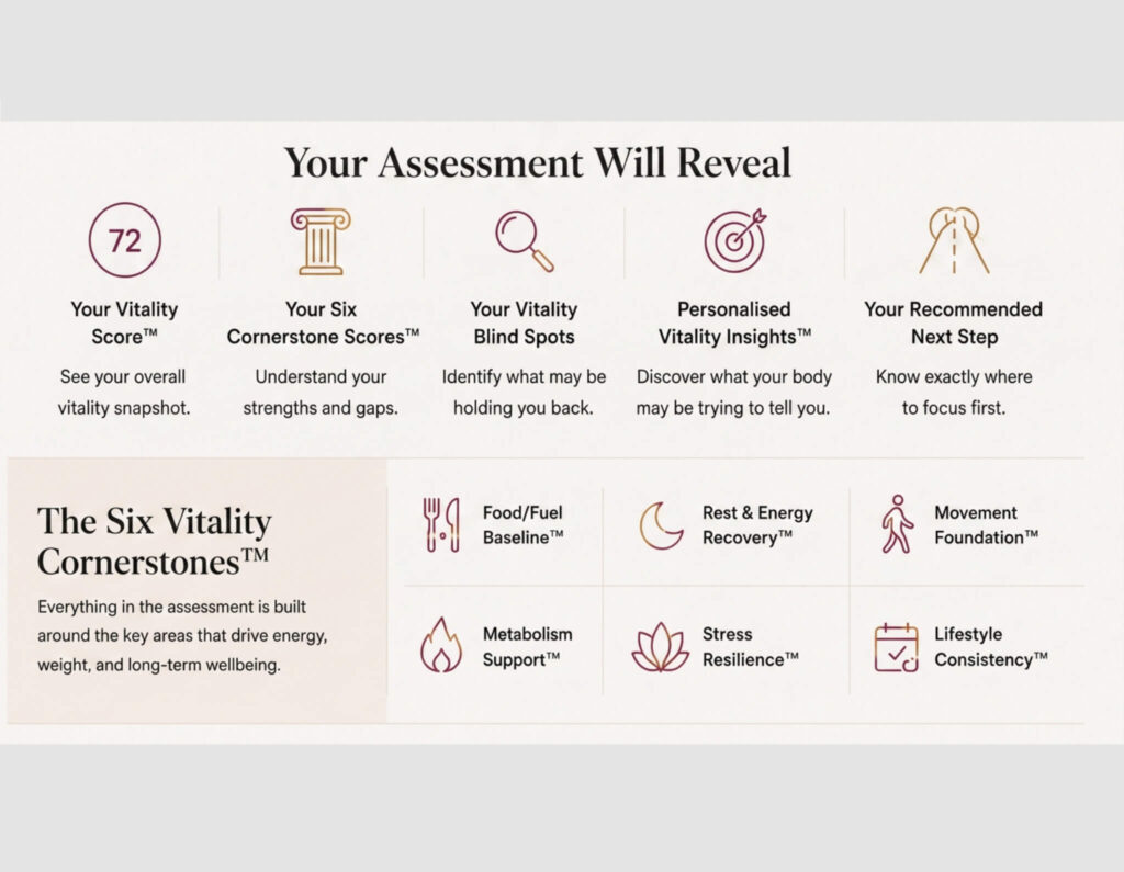 vitality Blueprint overview for your transformation roadmap
