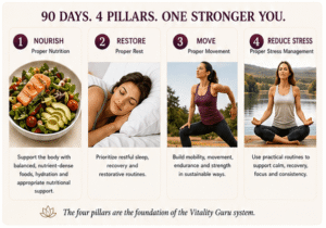 the vitality blueprint foundational pillars